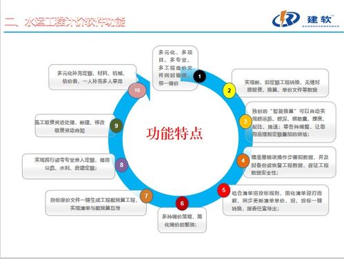 广州管理软件产业概览 供应商、制造商与集成服务
