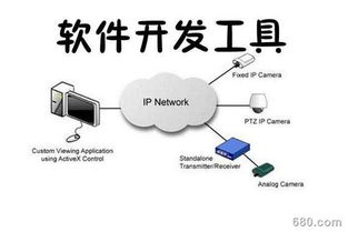 信息系统集成服务视角下的软件开发前景探析 机遇、挑战与未来趋势