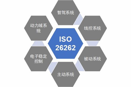 ISO 26262与汽车功能安全 定义、开发流程及工程师核心角色