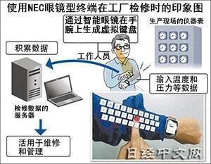 不用屏幕也能打字？NEC“黑科技”推出腕带式虚拟键盘