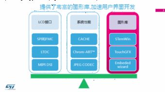 使用STM32设计HMI软件的实用指南