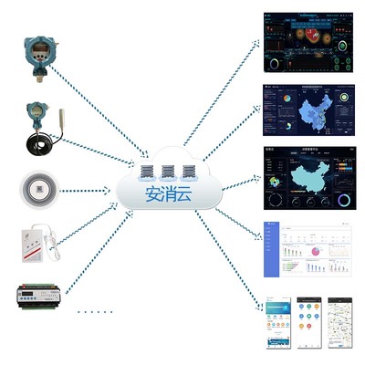 智慧消防厂家与信息系统集成服务 构建高效安全的消防管理新体系