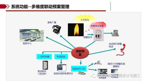 IBMS智能集成管理系统 一体化信息系统集成服务解决方案